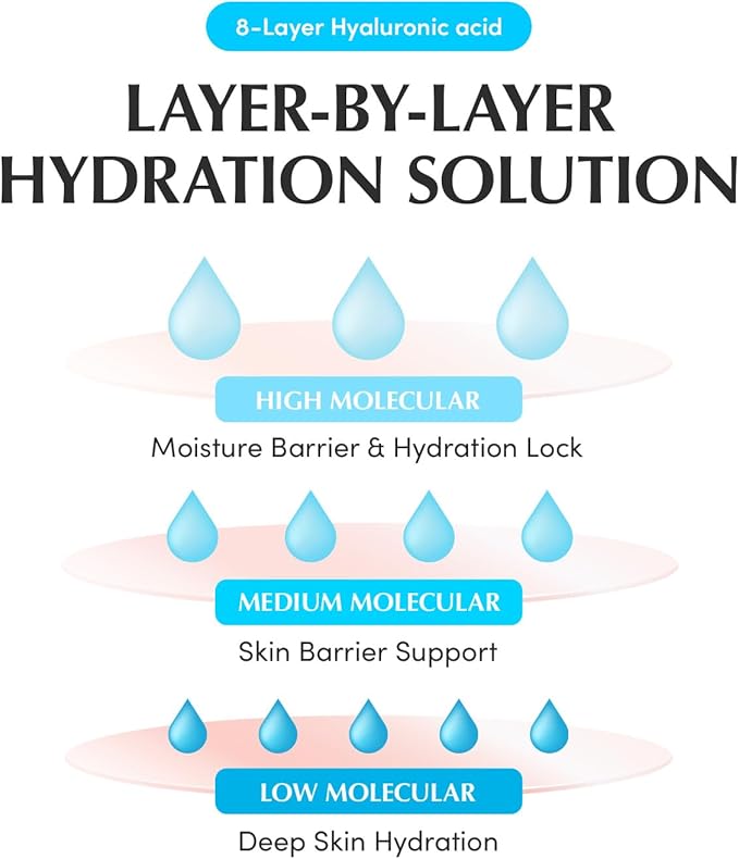 Swimming Pool Toner Pads - Dual-Textured Facial Toner Pads for Pore Care and Gentle Exfoliation | Boosted Hydration with Hyaluronic Acid | Korean Toner Pads for Face (70 Pads)
