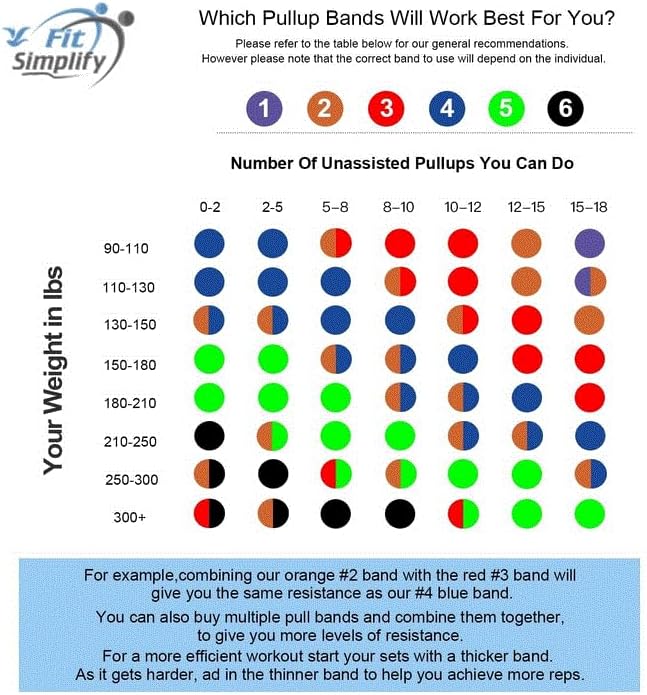 Fit Simplify Pull Up Assist Resistance Bands for Fitness, Physical Therapy, Stretching, Mobility and Exercise