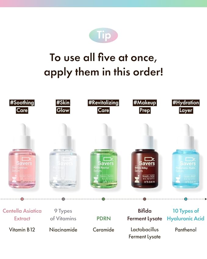 IT’S SKIN Dr.Savers Bifida Silky Serum 1.01 fl.oz, Skin Barrier Repair Serum, Bifida Complex, Multi Peptide Ampoule, Smooth Texture, Supple Moisturizer for Sensitive or Dry Skin, Korean Skincare