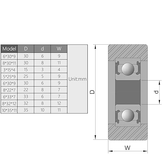 MroMax Roller Idler Bearing Pulley-8 x 32 x 12mm Sliding Conveyor Nylon Wheel with 608Z Bearing for Furniture, Hardware Accessories and Mobile Door White 4Pcs