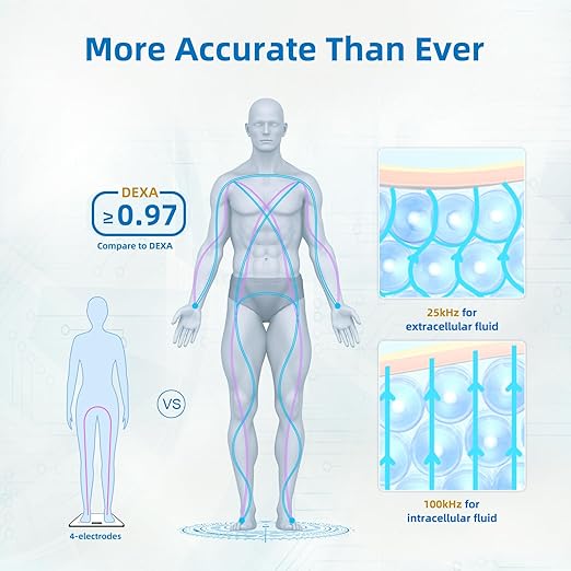 Lepulse Body Composition Scale, 8 Electrode Bathroom Smart Scale with BMI, Body Fat, Muscle Mass, Scale for Body Weight and Fat with 20 Body Fat Scale, Large Color Display and Report (Black)