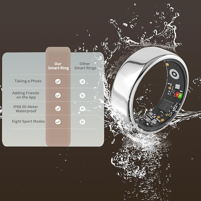 Smart Ring for Men Women with Black Charging Box, Bluetooth, Health Ring , IP68 Waterproof, Fitness Ring Tracks Heart Rate/Sleep/Steps/Sports Activities/Blood Oxygen,non-subscription app (Silver, 13)