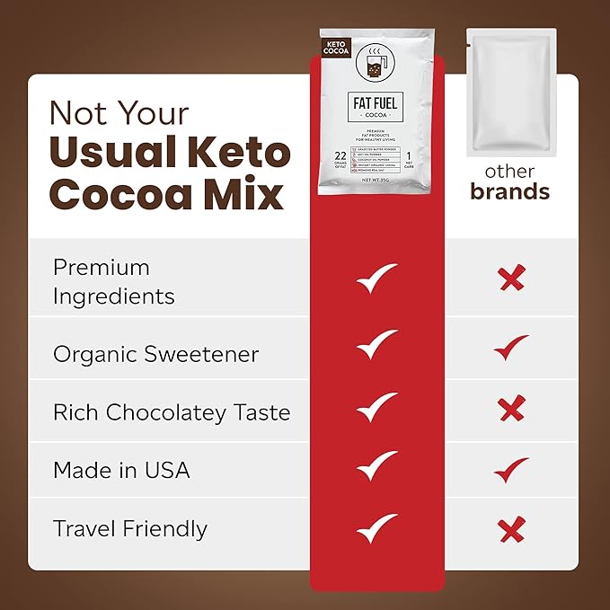 Fat Fuel Keto Cocoa 22g Premium Fats - with Grass Fed Butter, MCT Oil, Coconut & Redmond Real Salt - Instant Organic Cocoa, One Net Carb, A True Meal Replacement - 15 Servings