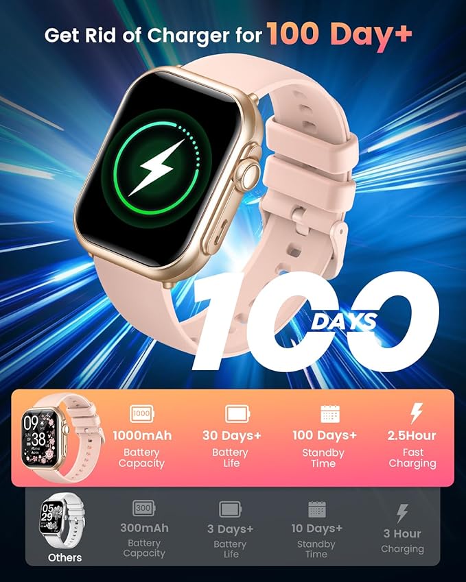 Smart Watch for Women for iPhone&Android: 100 Day+Battery Life, Smart watch(Answer/Make Calls) with 24/7 SpO2 Sleep Heart Rate Monitor,5ATM Waterproof,Fitness Tracker with 120+ Sport,Reloj Inteligente
