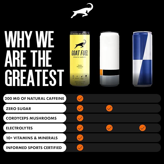 G.O.A.T. Fuel Energy Drink, Co-Founded by Jerry Rice, Natural Caffeine, Electrolytes, BCAAs, Cordyceps Mushrooms & Antioxidants, Light Carbonation Pre Workout, 12 Pack, 12 FL Oz, Peach Pineapple