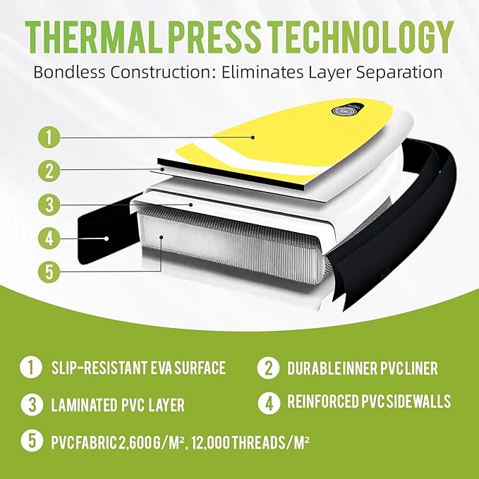 10'6"Inflatable Stand Up Paddle Board Ultra Portable-Lightweight & Stable|All-in-One Kit w/Aluminum Paddle, Dual-Action Pump & Backpack|Lakes & Oceans Ready for Family Recreation by Aquajourney