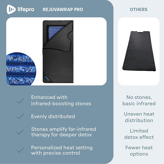 LifePro RejuvaWrap Infrared Sauna Blanket for Detox & Relaxation – Available in 5 Colors & 3 Models – Portable Far Infrared at Home Sauna for Muscle Relief, Circulation & Recovery – 9 Heat Levels