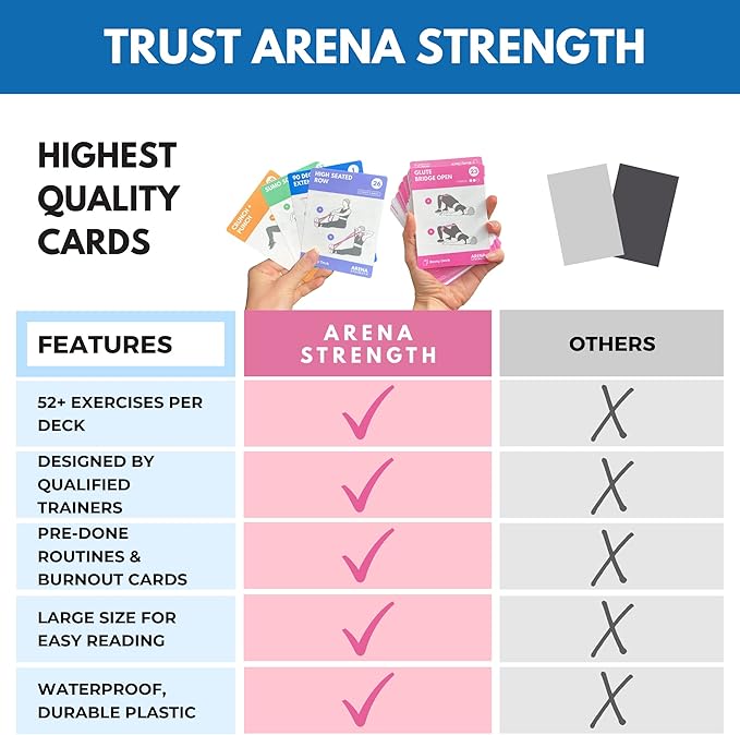 Arena Strength Workout Cards - Instructional Fitness Deck for Booty Band Workouts, Beginner Fitness Guide for Resistance Band Training Exercises at Home. Includes Workout Routines.