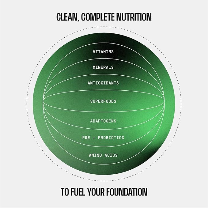 Frog Fuel Performance Greens Protein Powder, Nano-Hydrolyzed Grass Fed Protein Greens Powder, 5B CFU Probiotics/Prebiotics, 9G Protein, 7 EAAs, Energy & Muscle Support, Lemon Lime 30 Servings