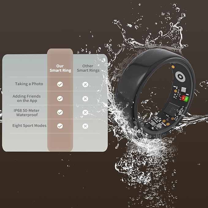 Smart Ring for Men Women with Black Charging Box, Bluetooth, Health Ring , IP68 Waterproof, Fitness Ring Tracks Heart Rate/Sleep/Steps/Sports Activities/Blood Oxygen,non-subscription app (Black, 12)