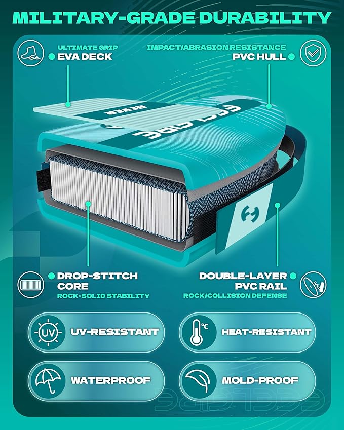 Feelfire11'x34โ Extra Wide Inflatable Paddleboard, Stand-up Paddle Board for Adults, 420lb Capacity for Yoga/Fishing/Family, EVA Deck, US Fin, High-Pressure Pump, Storage Backpack, Safety Leash