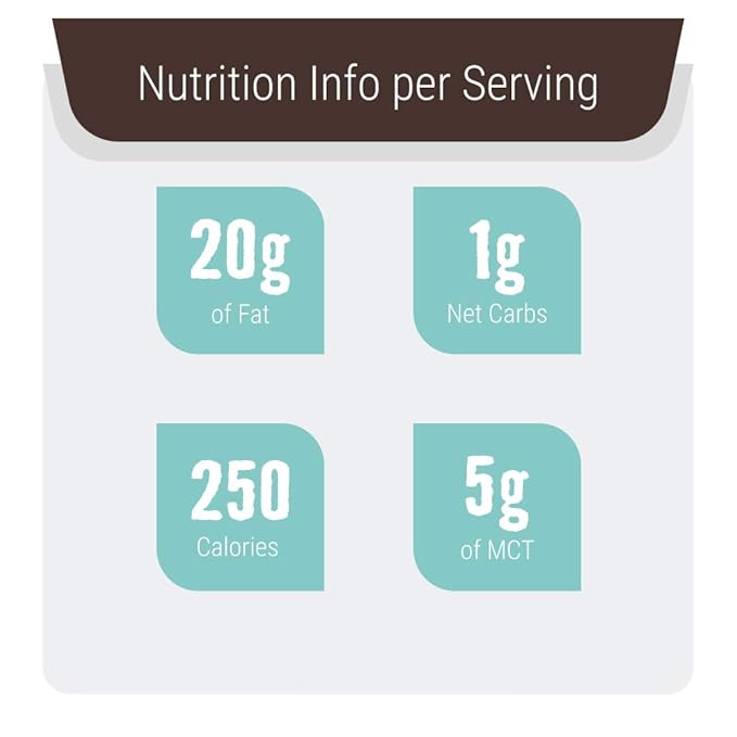 Keto Meal Replacement Shakes, Chocolate, 2lbs, Low Carb Keto Protein Shake Mix, MCT Powder, Grass Fed Hydrolyzed Collagen Peptides, Keto Breakfast Shake, 20g Fat, 14g Protein, 1 Net Carb, Zero Sugar