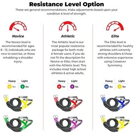 Crossover Symmetry Shoulder System Includes Two Sets of Resistance Bands Attachments Training Guide Exercise Chart Online Workouts for Home Fitness Rehab Rotator Cuff Exercises