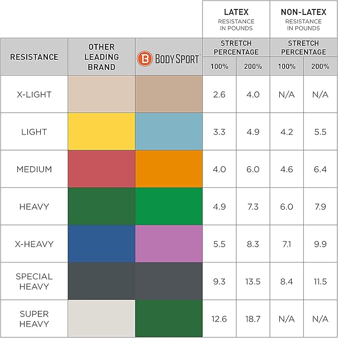 Body Sport Exercise Band, 25 yd. x 4 in. Roll, Low Resistance - Home & Gym Fitness Equipment for Stretching, Strength Training & Physical Therapy (Light Resistance Blue)