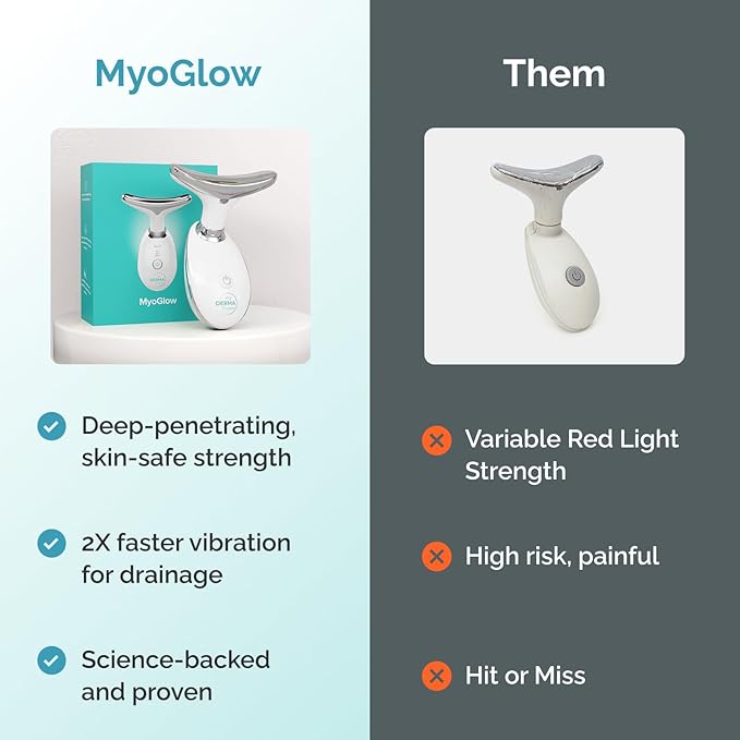MyoGlow by MDD | Neck, Face, Arms, and Legs Skin Tightening and Lifting Lymphatic Drainage Massager Tool | Uses LED Light, Sonic Vibration, Thermal Activation