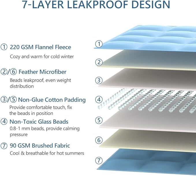 L'AGRATY Weighted Lap Blanket 5lb: Small Weighted Blankets for Adults Portable Travel - Cooling Pad Blanket for Relaxation Sleeping - Cozy Lap Washable All-Season(29" x 24")