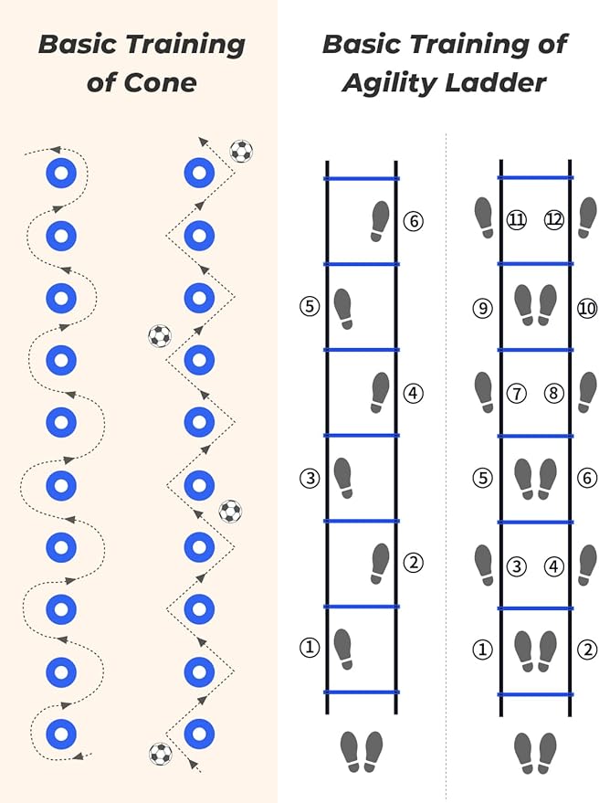 GHB Agility Ladder,Football Training Equipment Set,4 Agility Hurdles, 20 feet12 Rungs Speed Ladder,12 Disc Cones,Resistance Parachute, Jump Rope, 5 Resistance Bands