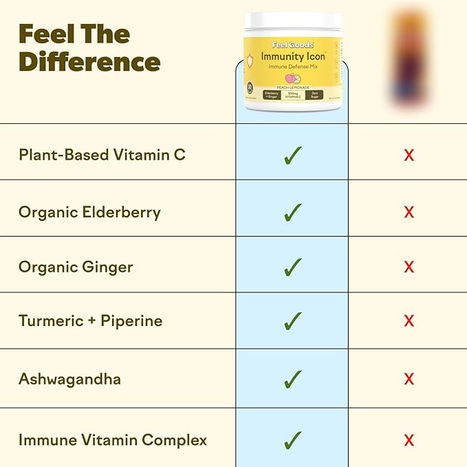 Feel Goods Immunity Icon, Zero Sugar, Vitamin C, A, B, D, E & Zinc, Organic Elderberry, Ashwagandha, Drink Mix Powder, Vegan, Non GMO, Caffeine & Gluten Free | Wild Berry, 30 Servings