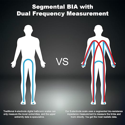 Lepulse Scales for Body Weight and Fat Percentage, 8 Electrode Large Display Smart Scale, Body Composition Monitor, Digital Bathroom Scale, Weight Scale with Muscle Bmi with Report