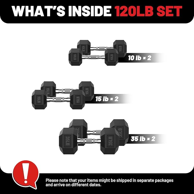 PAPABABE Hex Dumbbell Set, 45-135 lb Rubber Encased Home Gym Dumbbells, Weights Dumbbells Set for Women & Men, Hand Weight with Anti-Slip Grip