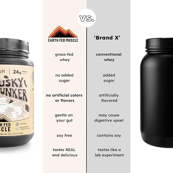 Earth Fed Muscle Husky Dunker Cookies N' Cream Truly Grass Fed Whey Protein Powder - No Artificial Ingredients, Soy Free, Non-GMO and Hormone Free (2 Pound, 27 Servings, Cookies n' Cream)