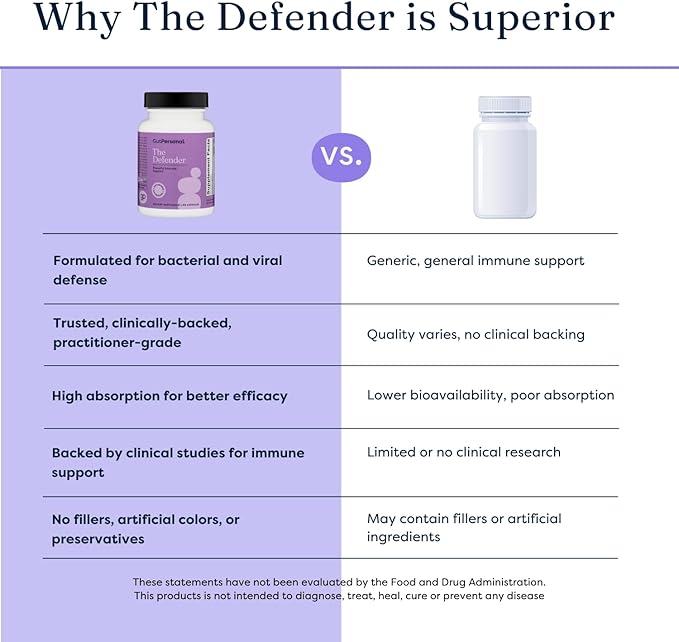 The Defender Jr. - Powerful Kids Chewable Immune Defense with Vitamin A, C, and Botanical Extracts Elderberry, Astralagus, and More for Boosting Immune System with Natural Ingredients