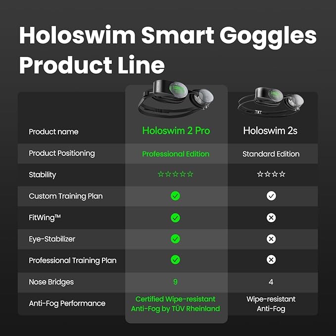 Holoswim Smart Swim 2 Pro Swimming Goggles, Real-time Display, AI Analysis, Pro Training, Nano Anti-Fog, Apple Garmin Support