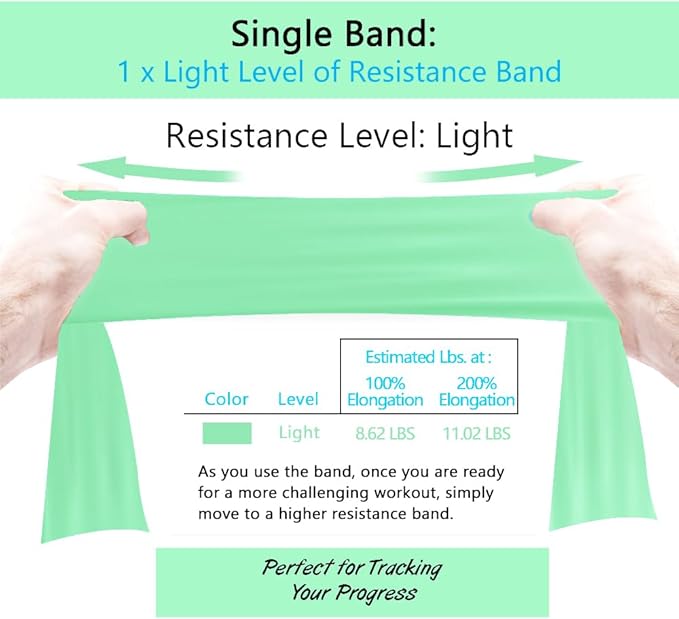 Professional 8 Yards Bulk Resistance Bands Rolls or 5,6,7 ft. Long Non-Latex Elastic Exercise Bands, Stretch Bands for PT, Yoga, Pilates, Rehab, at-Home or The Gym Workouts