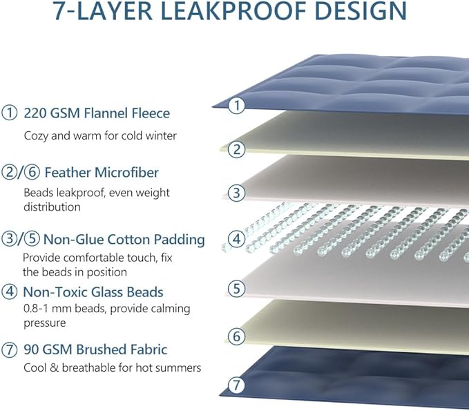 L'AGRATY Weighted Lap Pad 7lb: Small Weighted Blanket for Adults - Cooling, Portable Travel - Washable All-Season (29" x 24")