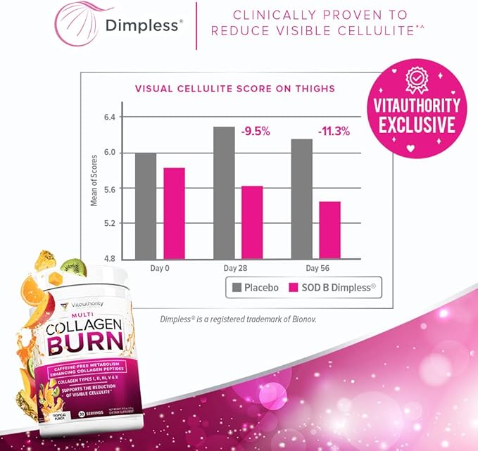 Hydrolyzed Collagen Peptides Powder for Women - Slimming MultiCollagen Burn Ultimate Beauty Complex with Hyaluronic Acid Vitamin C & Types I II III V and X for Women Tropical Punch 30 Servings