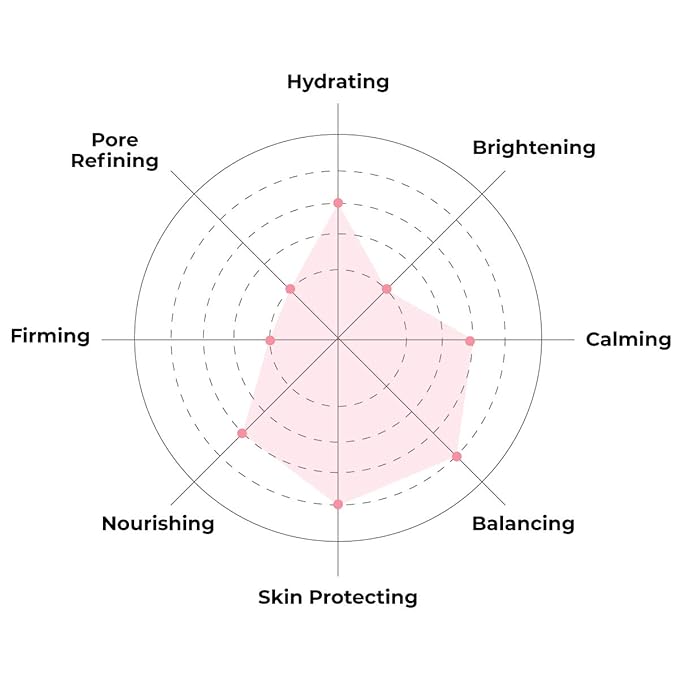 FACETORY K Beauty Face Mask Skin Care - Everyday ALMOND Skin Strengthening Sheet Mask | Plant-Based with Sweet Almond Oil (10 Pack)