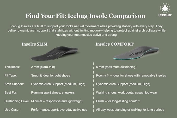 Icebug Comfort Insoles with Dynamic Arch Support, Charcoal Medium Arch, M 6/W 7.5-8