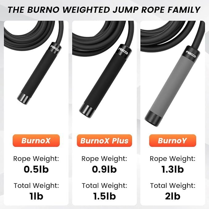 FEECCO Weighted Jump Rope - Heavy PVC Ropes with Metal Handles and Ball Bearings
