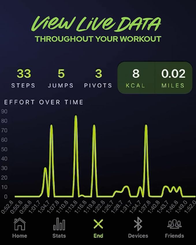 LC LaceClips Smart Activity Tracker - Shoe-Mounted Step Counter for Walking & Sports Performance Monitor - Track 25+ Activities, Jumps & Calories with App - No Subscription Required (Black)