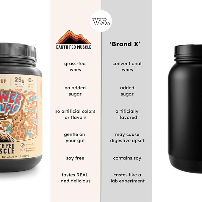 Earth Fed Muscle Power Couple Peanut Butter Chocolate Truly Grass Fed Whey Protein Isolate - NSF-Certified. No Artificial Ingredients, Soy Free, Gluten Free, Non-GMO & Hormone Free 26 Servings