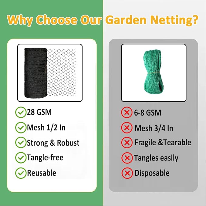Bird Netting 20x20 Ft, 1/2In Mesh Heavy Duty Garden Netting Pest Barrier for Plants, Fruit Trees, Vegetables, Extra Strong Woven Mesh Netting, Animal Fencing Against Birds, Deer, Poultry