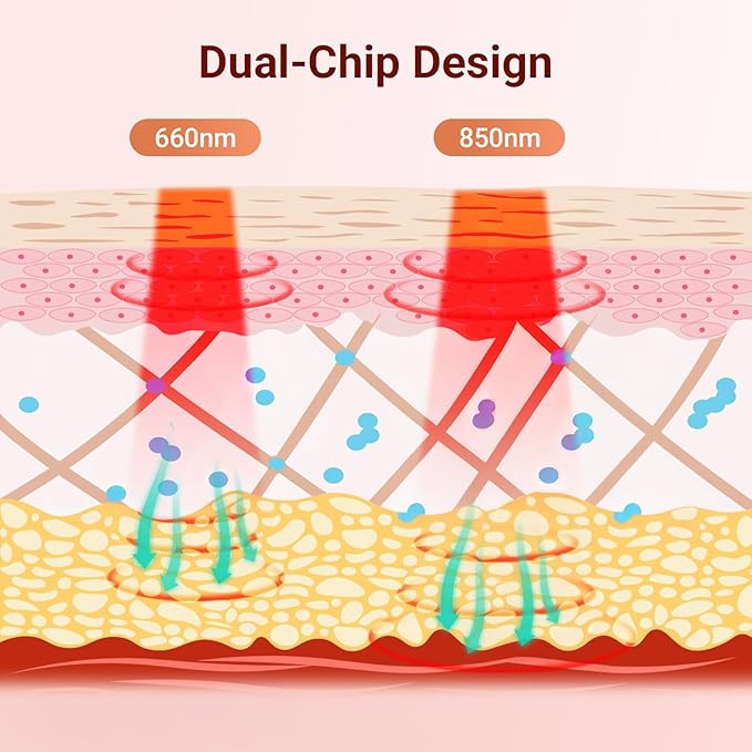 Red Light Therapy for Face and Neck, Near Infrared Light Panel with Adjustable Stand for Body, Red Light Therapy Lamp with 84 LEDs with Timer, 660nm & 850nm
