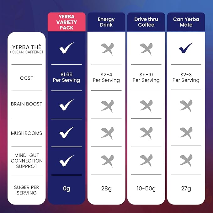 Yerba Mate Tea Powder 5 Mixed Tropical Fruit Flavors Clean Energy Drink Superfood - Support Gut Health, Probiotics and Prebiotics, Reduce Brain Fog, Relaxation & Focus Blend 30 sachets