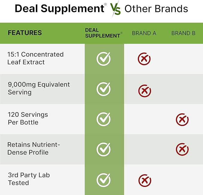 Moringa Capsules 9,000mg Herbal Equivalent, 240 Capsules – 4 Month Supply – Maximum Potency Pure Moringa Leaf Extract – Complete Green Superfood Supplement for Energy, Skin & Immune Health Support