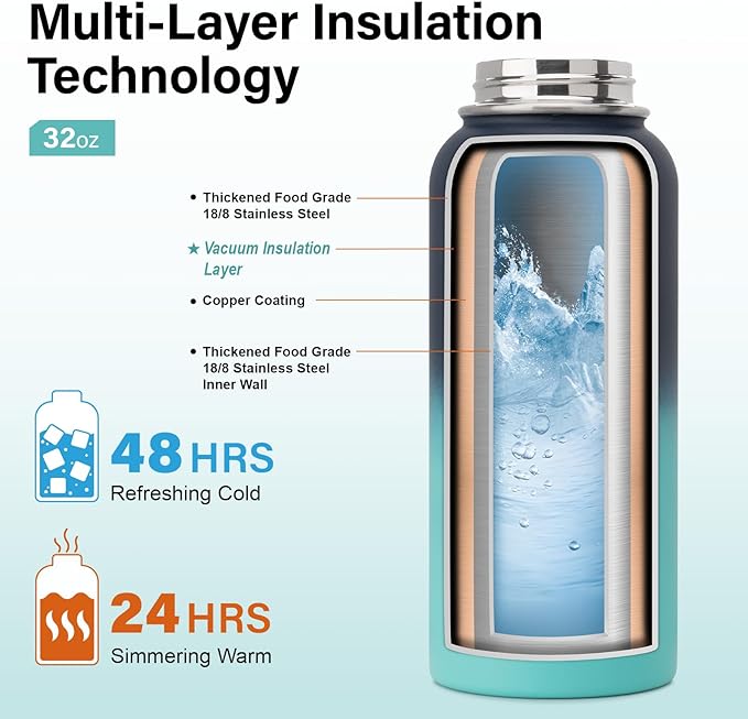 Insulated Water Bottle | Thickened Stainless Steel Vacuum Metal | Portable Sports Water Jug for Gym and Hiking with Straw, Carrier Bag, Handle Strap | BPA-Free 32 oz