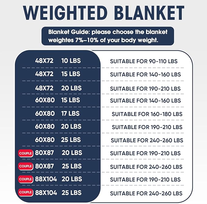 King Size Weighted Blanket for Adults (20 lbs, 80” x 87”, Yellow) Cooling Heavy Blanket for Sleeping Perfect for 190-210 lbs, Breathable Blanket for Adults & Couple All Season, Machine Washable