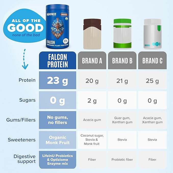 Falcon Vegan Protein Powder Organic, Stevia & Sugar Free, Plant Based Protein, Low Carb, Dairy Free, Keto, Non Whey Protein, Probiotic, Pea Protein | Chocolate Flavor - 37 Servings - 2.64lb