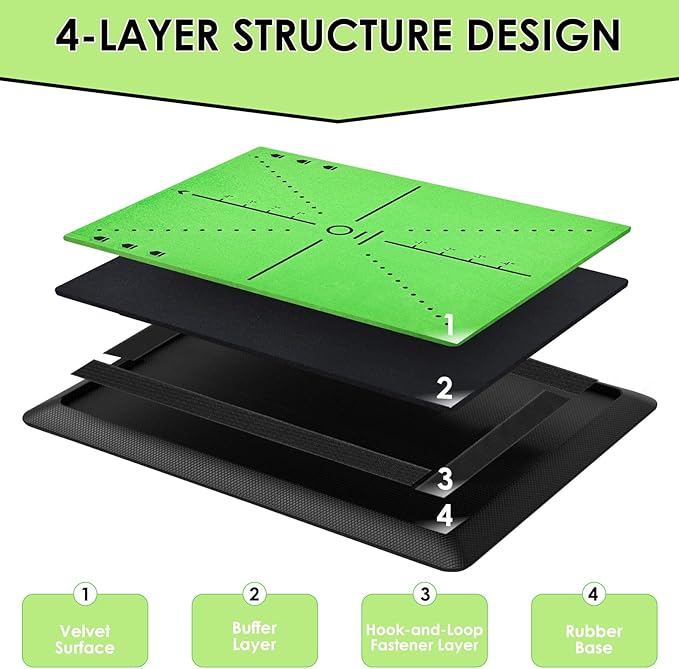 Golf Hitting Mat with Swing Path Tracer – Durable Golf Practice Mat for Indoor/Outdoor Use, Driving & Chipping Training – Golf Training Aid and Gift for Men & Women