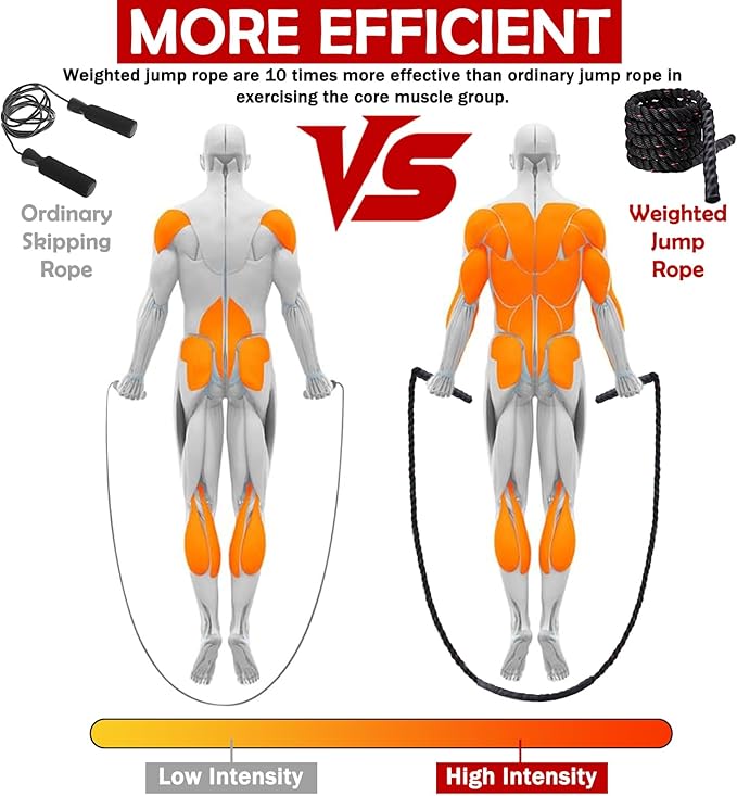 Jump Rope, Weighted Jump Rope for Men Women, 2.8lb Heavy Jumping Ropes for Fitness, Adult Skipping Rope for Home Gym Exercise, Improve Strength and Building Muscle Workout Equipment