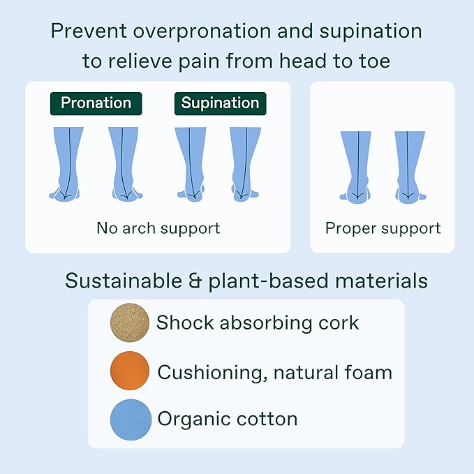 Fulton Men's Shock Absorbing Insoles with High Impact Arch Support - Custom Molding Cork Inserts Alleviate Plantar Fasciitis & Foot Fatigue- Athletic Running Insoles for Men (Men's Size 9.5-10)