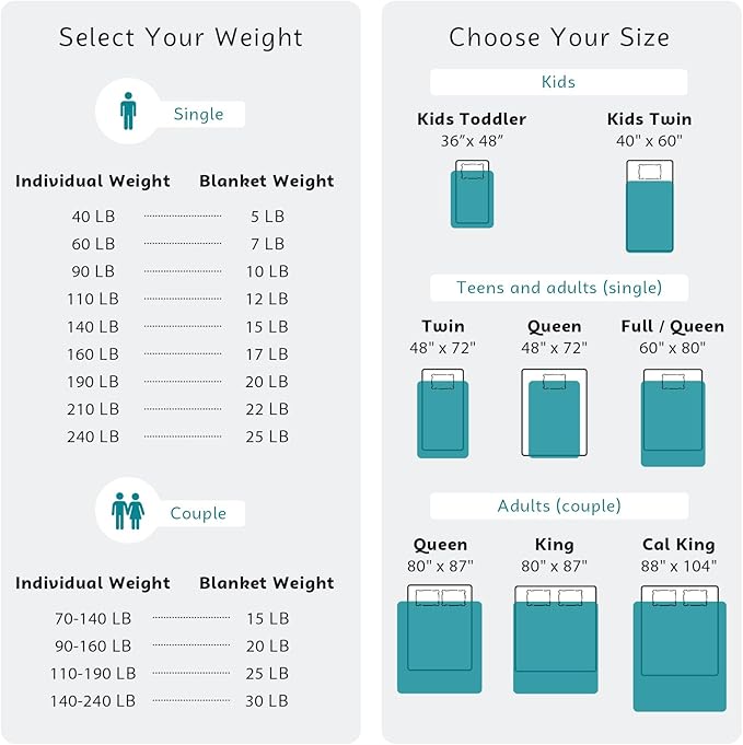 L'AGRATY Weighted Blanket - 60"x80" 20lbs Cooling Breathable Heavy Blanket Microfiber Material with Glass Beads Big Blanket for Adult All-season Summer Fall Winter Soft Thick Comfort Blanket