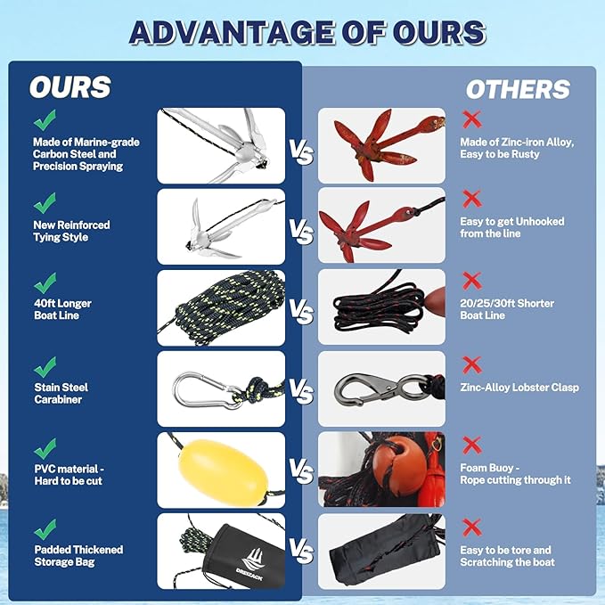 Dreizack Kayak Anchor Kit, 3.5 lb Folding Grapnel Boat Anchor Trolley Accessories with 40ft Rope and PVC Buoy for Fishing Kayaks SUP Paddle Boards Canoes Jet Ski PWC Inflatable Small Boats