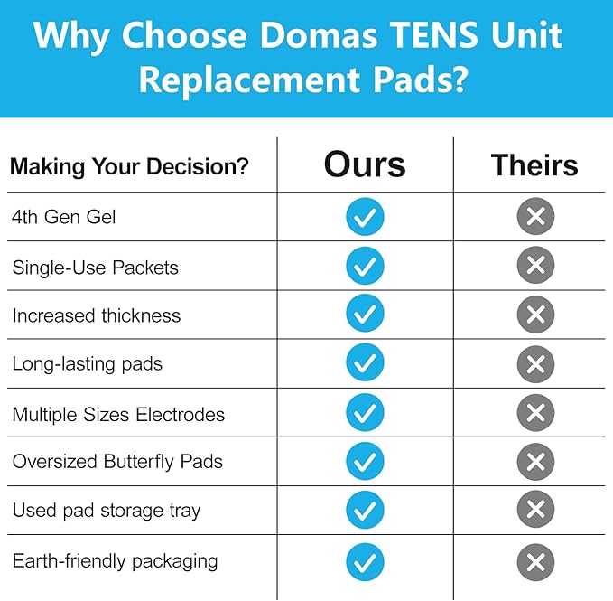 DOMAS TENS Unit Electrode Pads (XL) - 4x6 Inch for Back Pain Relief- Compatible with TENS 7000 and Other 2mm Pin Units - Reusable & Latex-Free