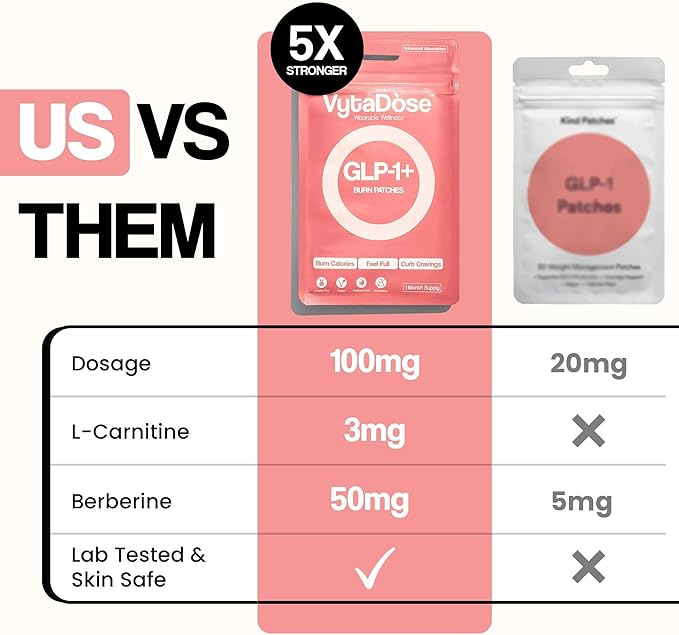 GLP1 Patches | 5X Stronger Formula | 12 Hour Extended Hunger Support | Berberine, Pomegranate, Green Tea, L-Glutamine | New & Improved Kind of GLP-1 Patches | 30 Count