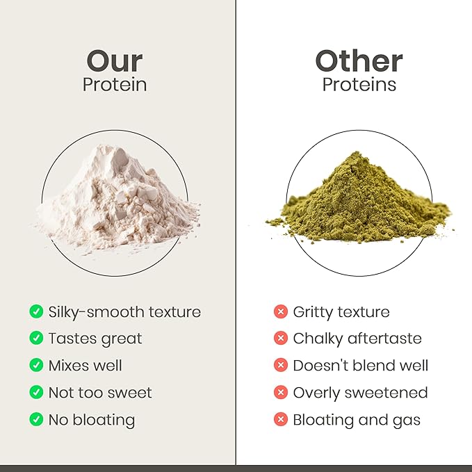 Organic Hemp Protein, Vegan Protein Powder, Plant Based Protein Powder, Non Dairy Protein, Lactose Free Natural Protein, Gluten Free- 1 Servings, Chocolate Sample